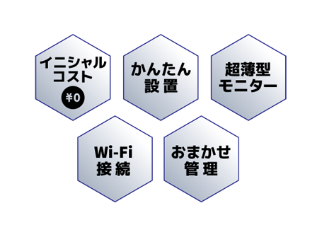 イニシャルコスト¥0、かんたん設置、超薄型モニター、Wi-Fi接続、おまかせ管理